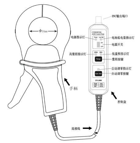 FLT4000A 電流探頭